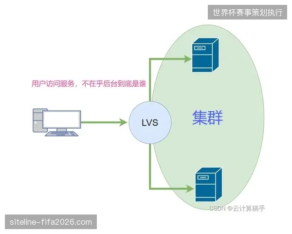 主办方为何集体抛弃单点式直播架构改向分布式云集控？
